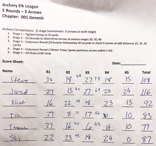 Creative Archery Competition scorecards