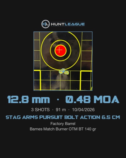 A shared HuntLeague group: 12.8 mm, 0.48 MOA, 3 shots at 91 m on 10/04/2026