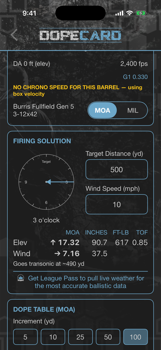 Firing solution for a .30-30 at 500 yards noting it goes transonic at about 490 yards